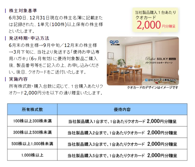 立川ブラインド工業優待②（2020年6月権利）